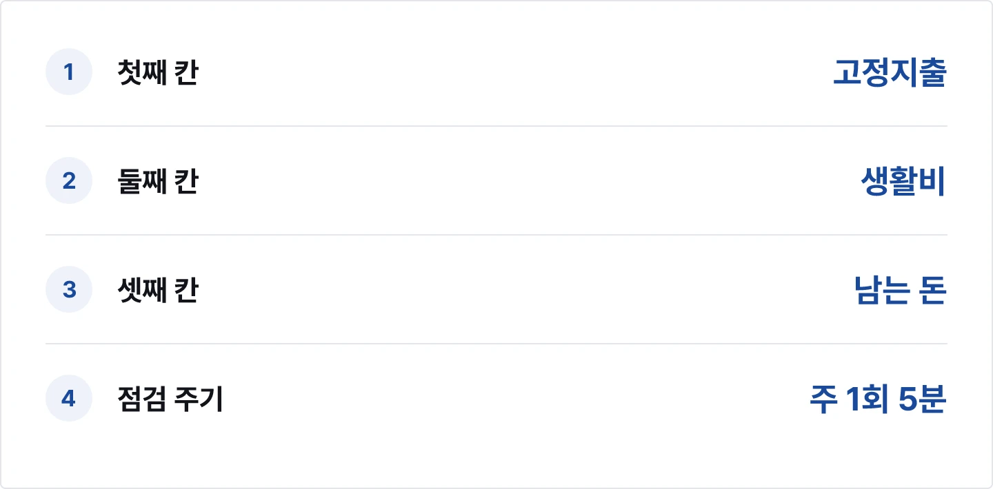 가계부 세 칸 구성 요약