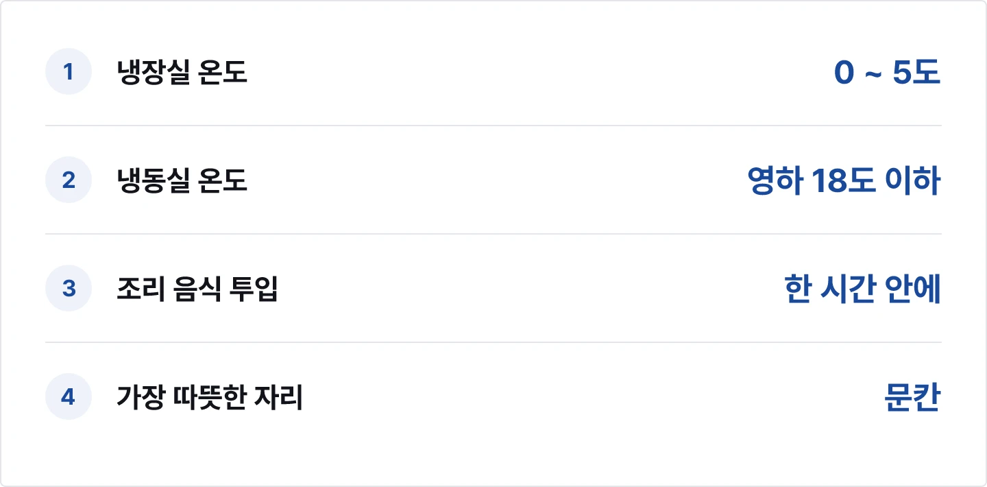 냉장고 보관 온도와 자리 기준