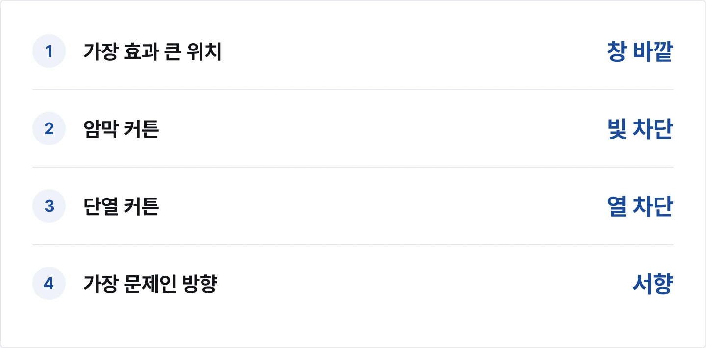 여름 창문 단열 순서 요약