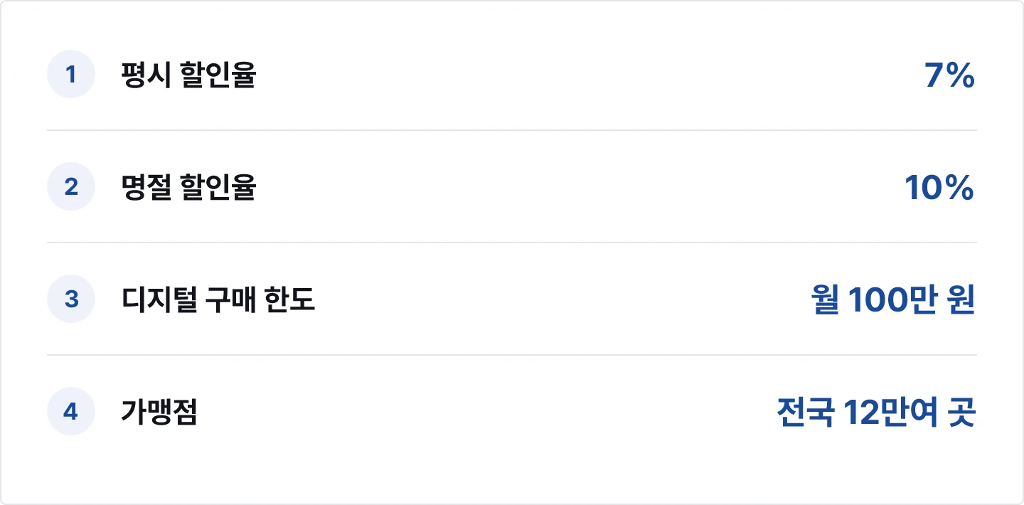 온누리상품권 기본 정보 요약