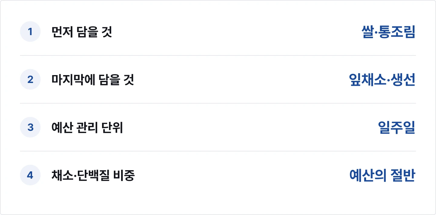 장보기 순서와 예산 배분 기준