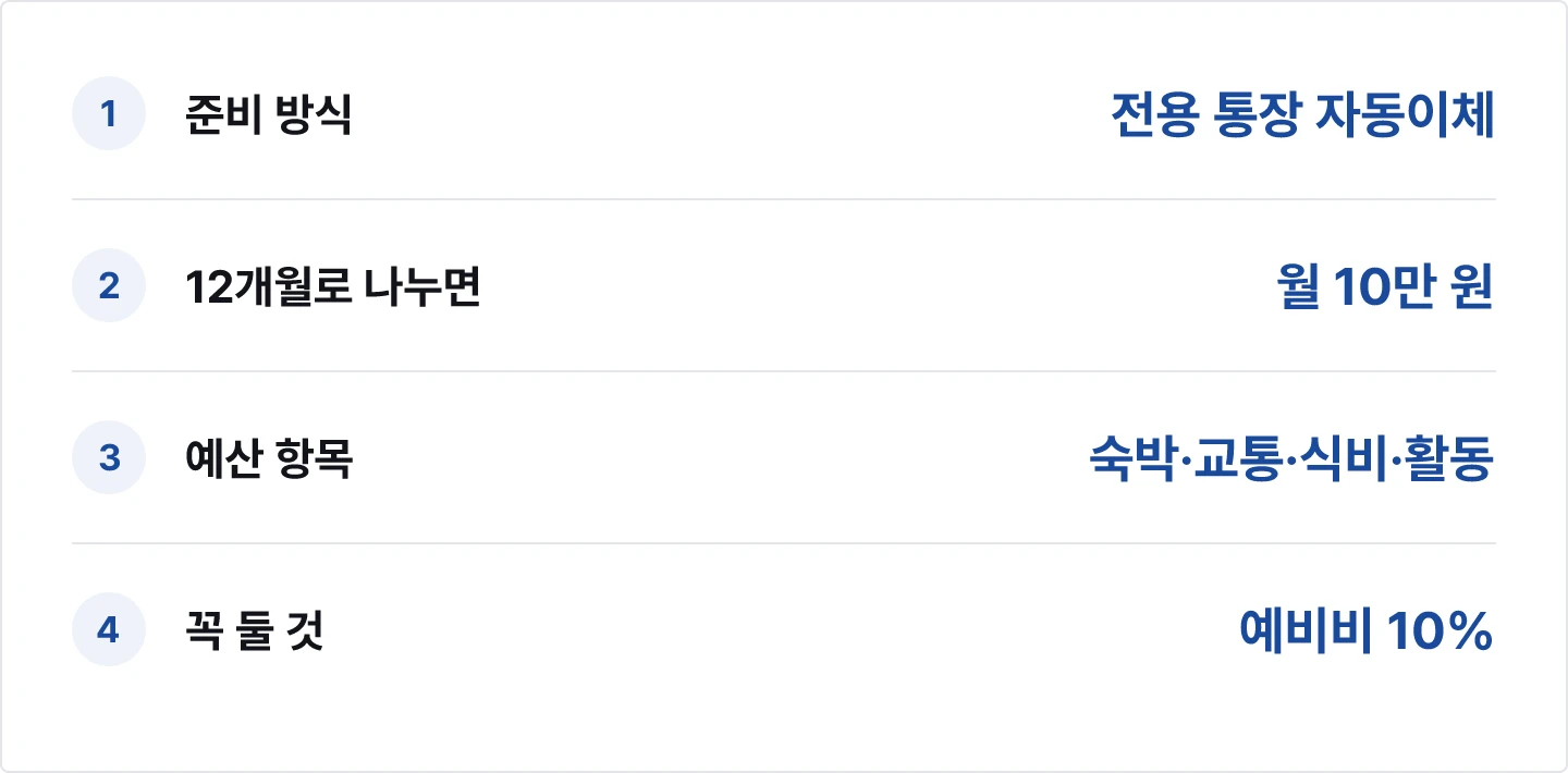 휴가비 통장 구성 요약