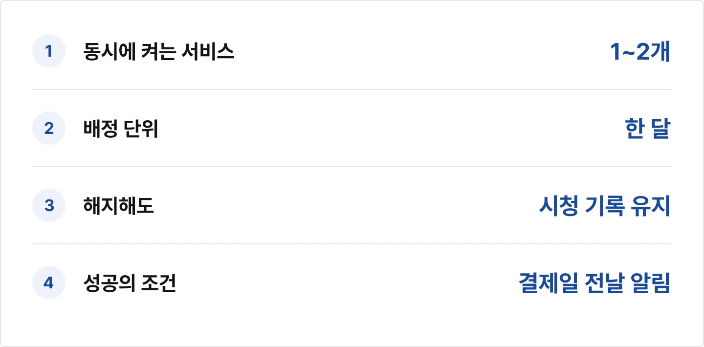 OTT 구독 돌려쓰기 기준 요약