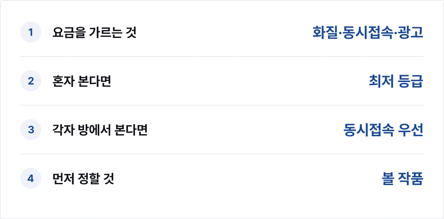 OTT 요금제 비교 기준 요약